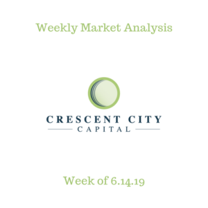 Weekly Market Analysis 6.14.19