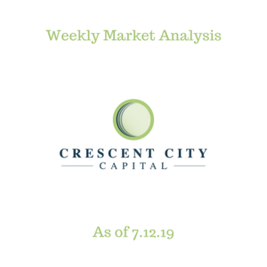 Weekly Crypto Market Analysis 7.5.19
