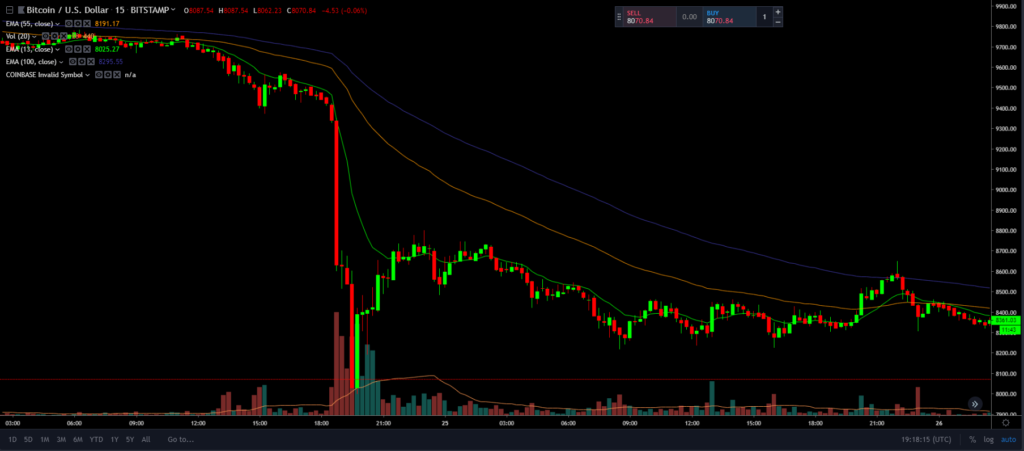 Bitcoin Price drop 2