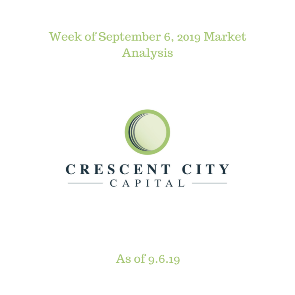 Copy of Weekly Market Analysis 3