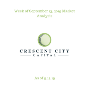 Copy of Weekly Market Analysis 4