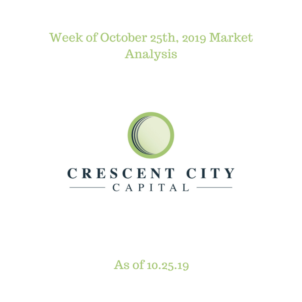 Copy of Weekly Market Analysis