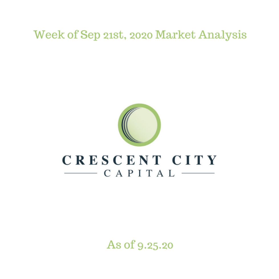 CCC Weekly Market Analysis 9.25.20