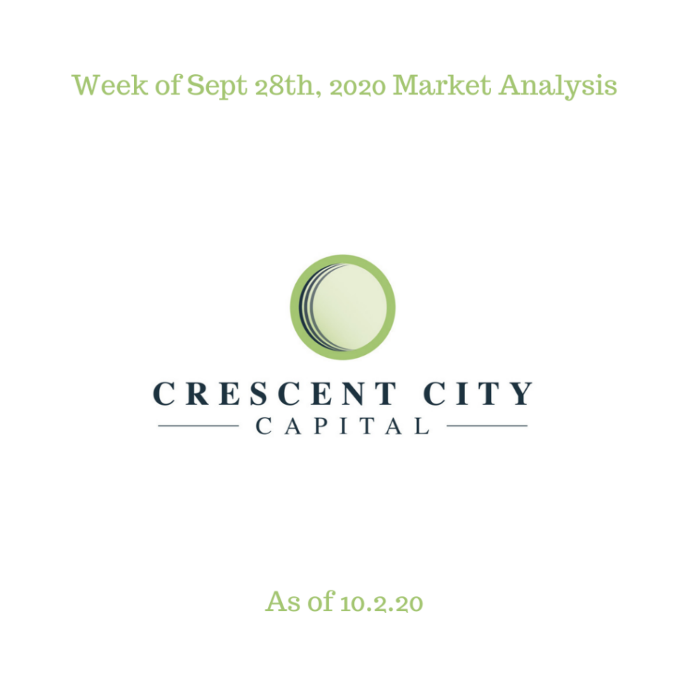 CCC Weekly Market Analysis 10.2.20