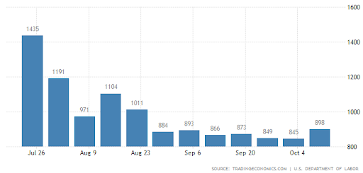 Market Analysis